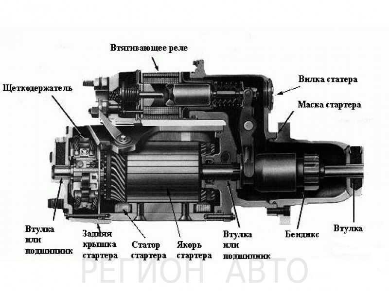 Привод стартера: важный посредник между стартером и двигателем :: www.autoars.ru