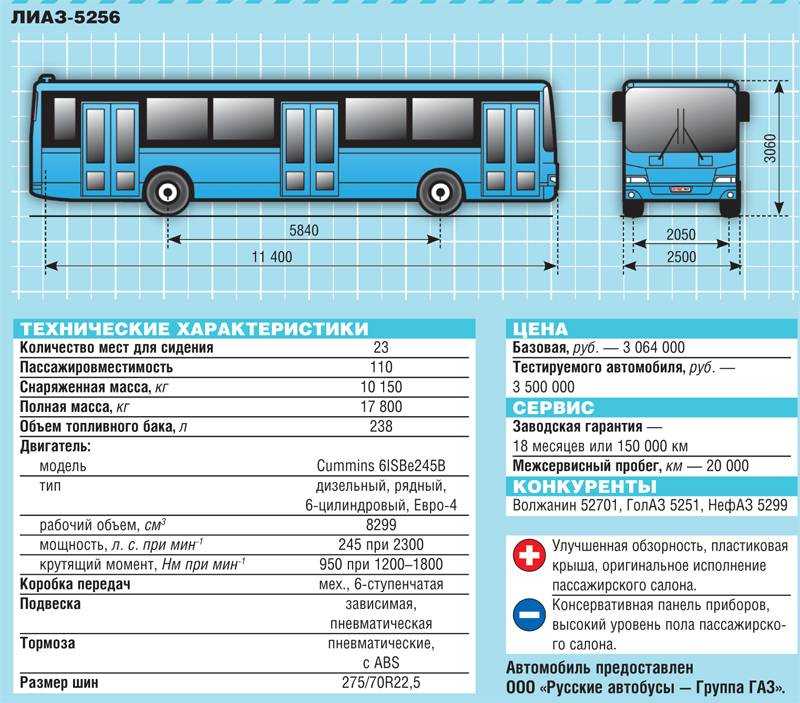 Автобус higer klq6928q: подробное описание и устройство, технические, базовые, агрегатные и дополнительные характеристики, параметры двигателя, оснащение