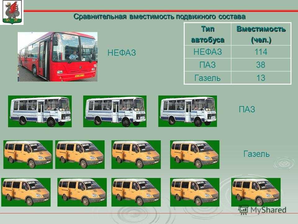 Виды автобусов. Вместимость автобуса. Типы автобусов. Классификация автобусов. Вместимость городского автобуса.