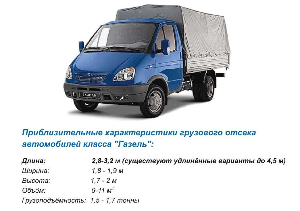 Сколько есть газель. ГАЗ 330232 габариты кузова. ГАЗ 3302 бортовой габариты кузова. ГАЗ Газель 3302 вес автомобиля. ГАЗ Газель 3302 технические характеристики.