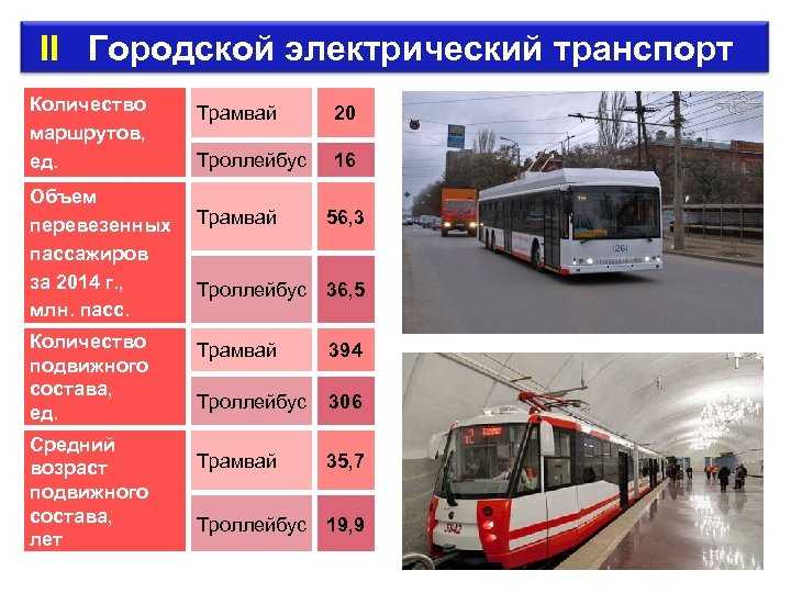 Программы городского транспорта