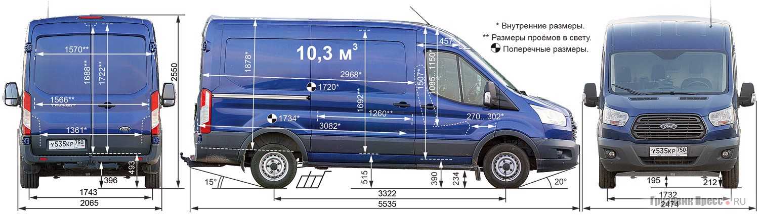 Форд транзит технические характеристики: автобус, дизель, фургон, грузовой, 2