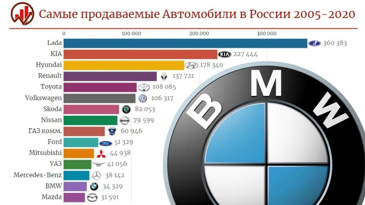 Производители запчастей для сузуки рейтинг по качеству