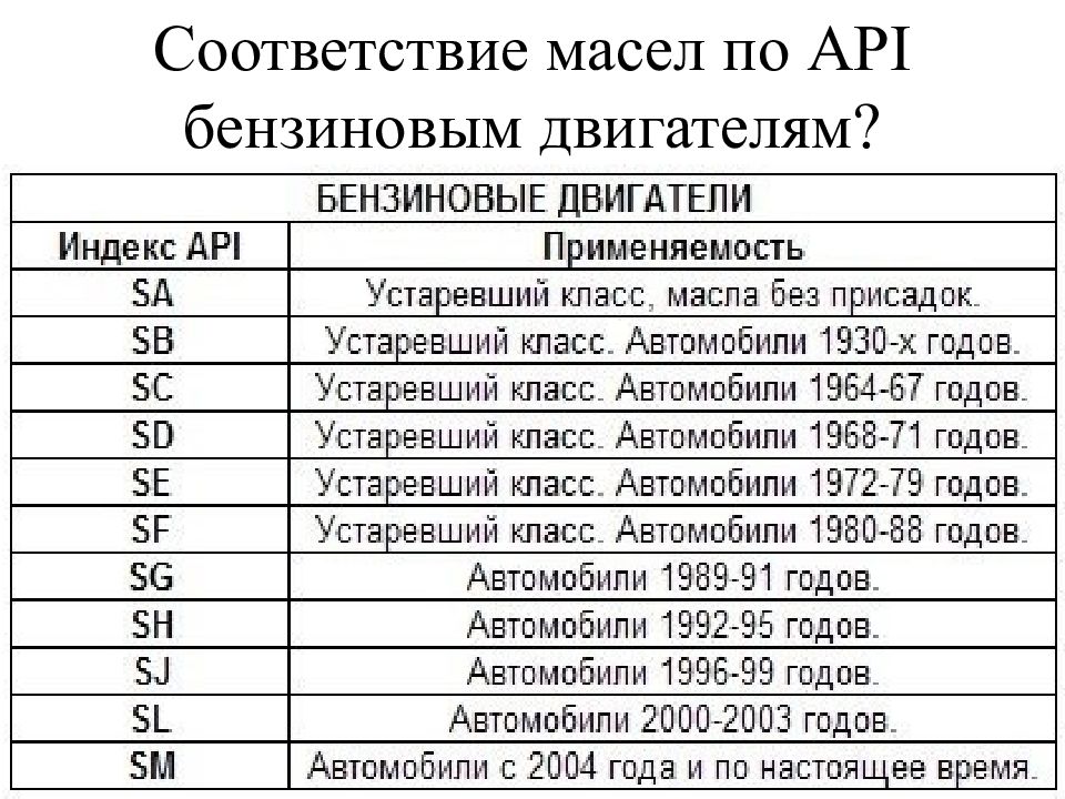 Характеристики моторных масел