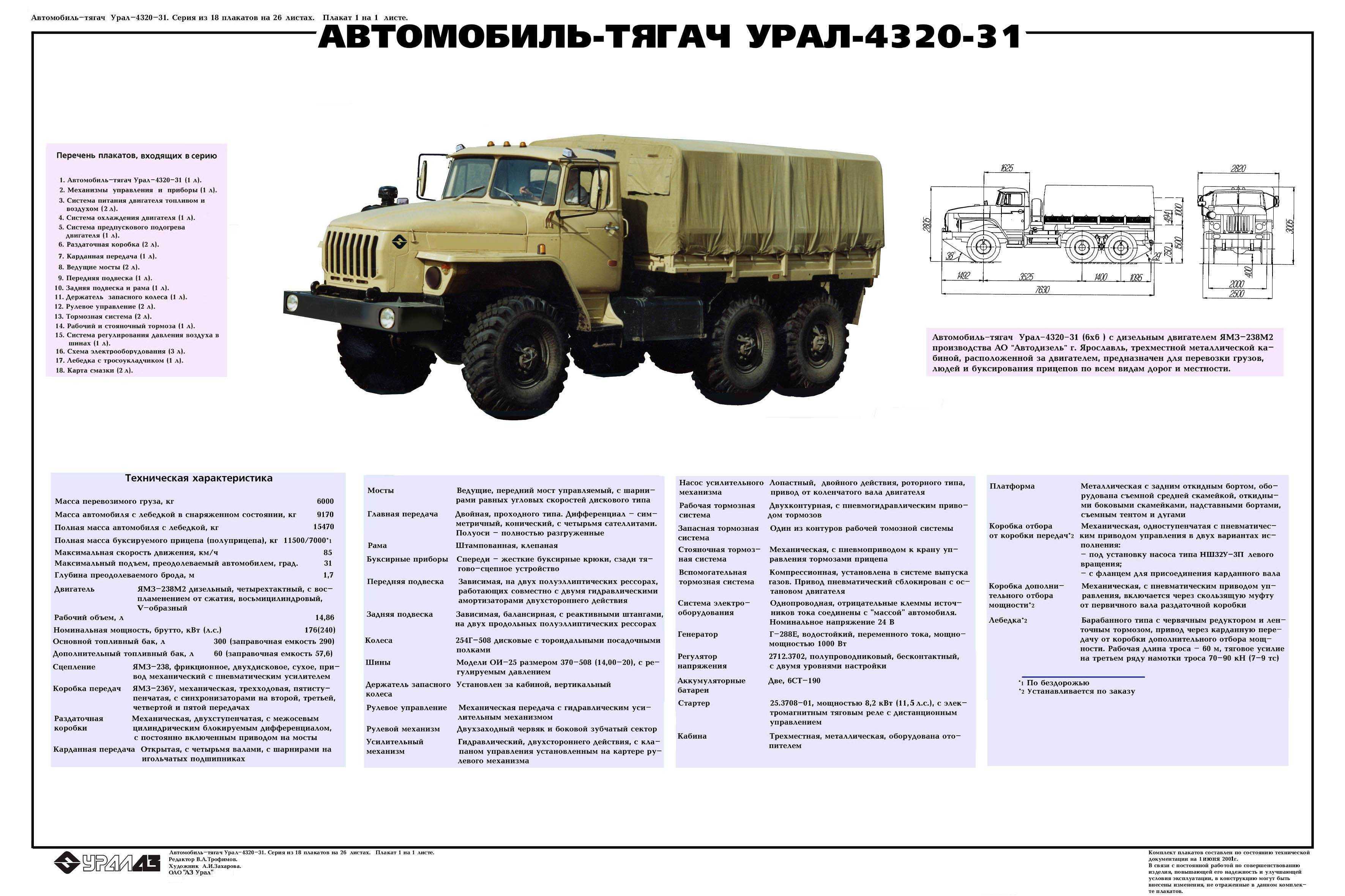 Урал-4320 - обзор, технические характеристики, фото модификации