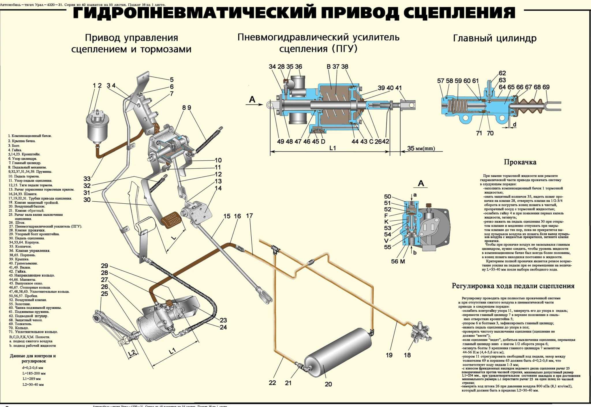 Схема тормозов урал 43 20