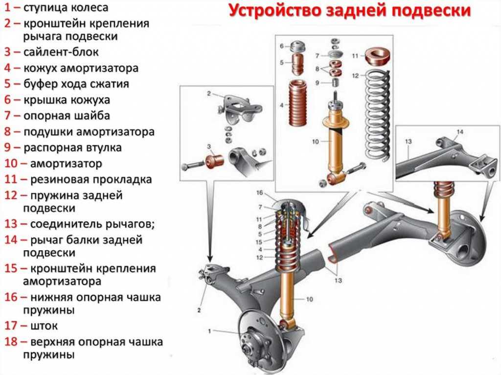 Ходовая часть газель устройства и схема