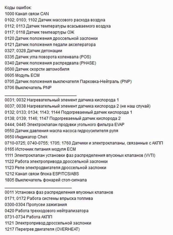 Ошибок т. Коды неисправностей Ниссан х Трейл т30. Коды ошибок Ниссан х-Трейл т31 2.0. Коды ошибок Ниссан х-Трейл т31 2.5. Коды ошибок Ниссан х-Трейл т30.