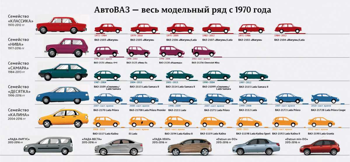 Характеристики, фото, цены и комплектации на новые Бентли 2020-2021 года В нашем каталоге представлен весь официальный модельный ряд автомобилей Bentley, которые можно купить в России