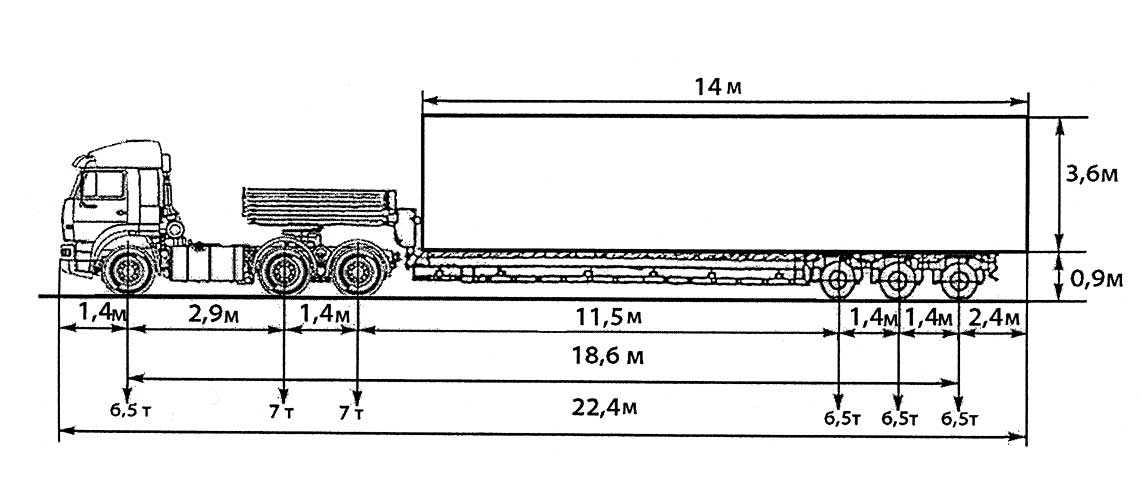 При какой схеме перевозок один тягач работает последовательно с двумя и более прицепами