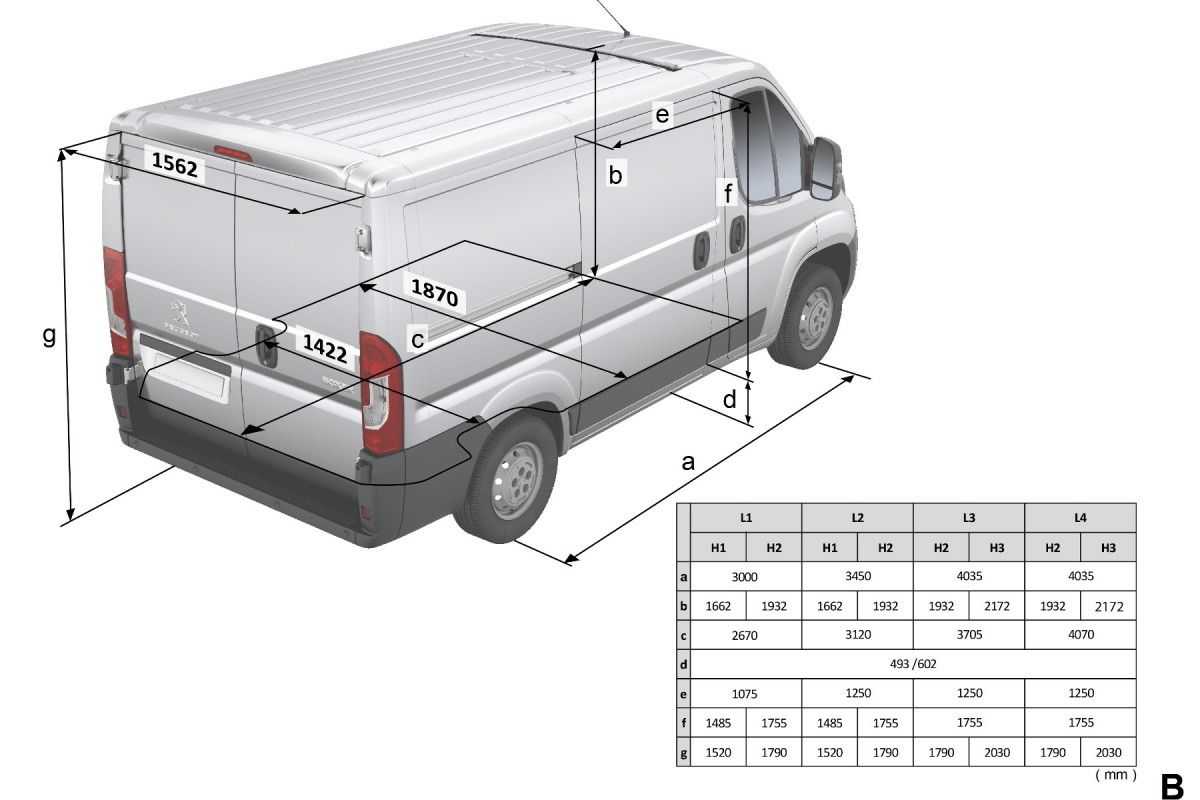 Тест-драйв peugeot boxer ft l3h2: последняя надежда? - журнал движок.