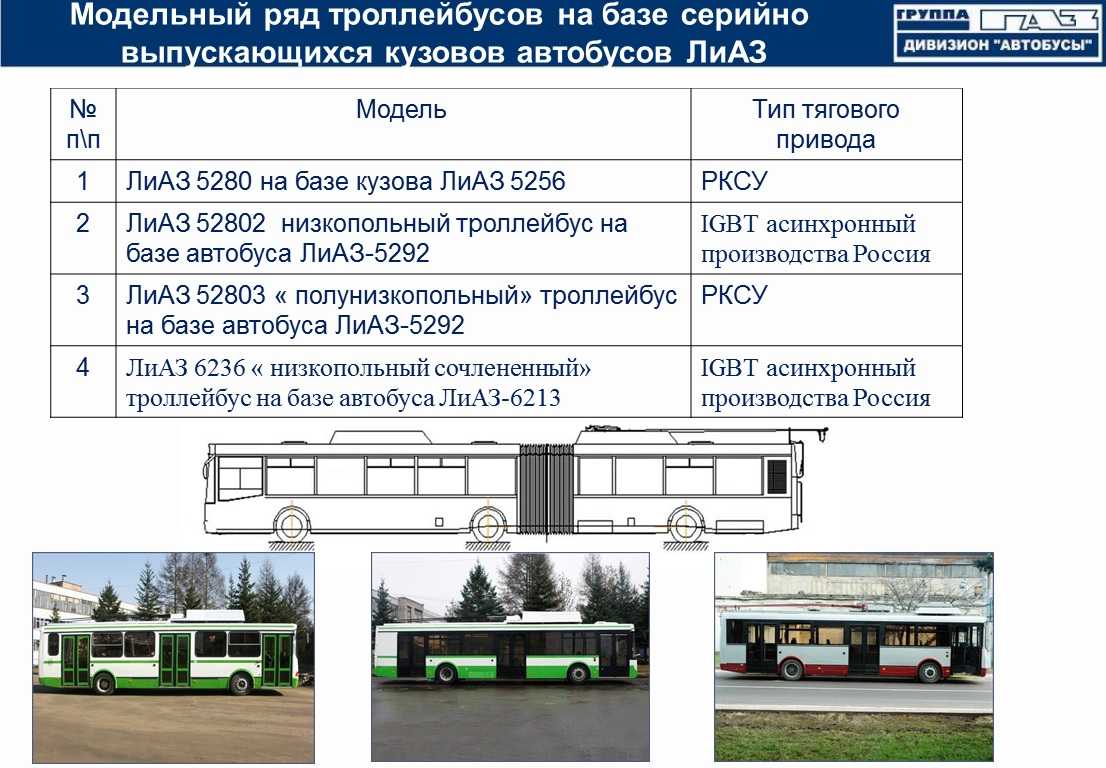 История советских пожарных автомобилей на 27-ой «олдтаймер-галерее» | carakoom.com