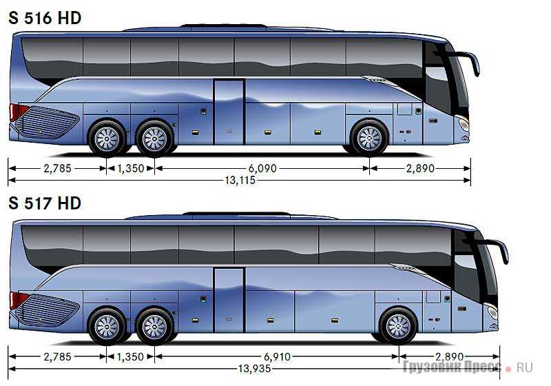 Автобус длиной 15 метров. Сетра s519. Габариты автобуса сетра s531bt.