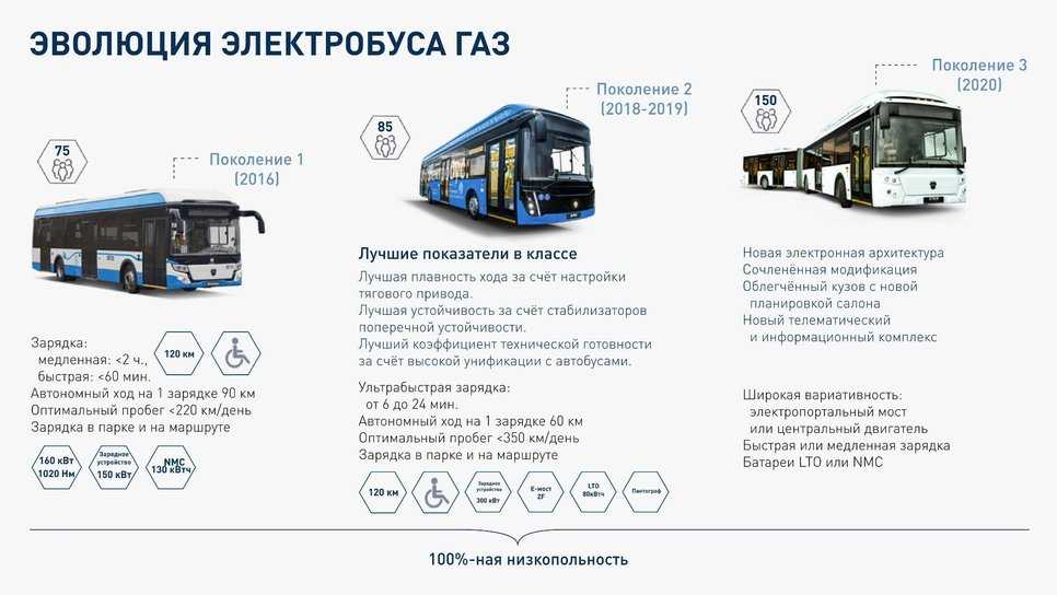 Сколько электробусов в москве. Электробус КАМАЗ-6282. КАМАЗ 6282 электробус чертежи. КАМАЗ-6282 характеристики. КАМАЗ 6282 чертеж.
