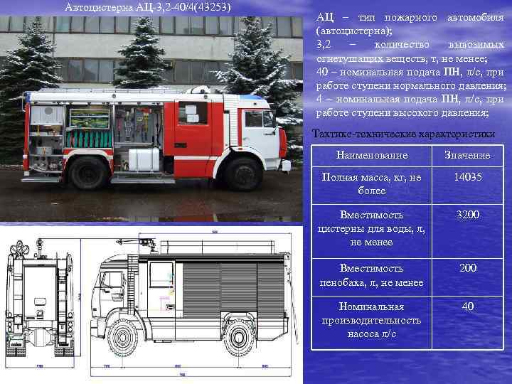 Масса пожарного автомобиля. КАМАЗ пожарный 43253 АЦ 40. АЦ-3,2-40/40 КАМАЗ 43253. ТТХ АЦ 3.2-40/4 КАМАЗ 43253 Розенбауэр. Пожарный КАМАЗ АЦ 3.2 40.