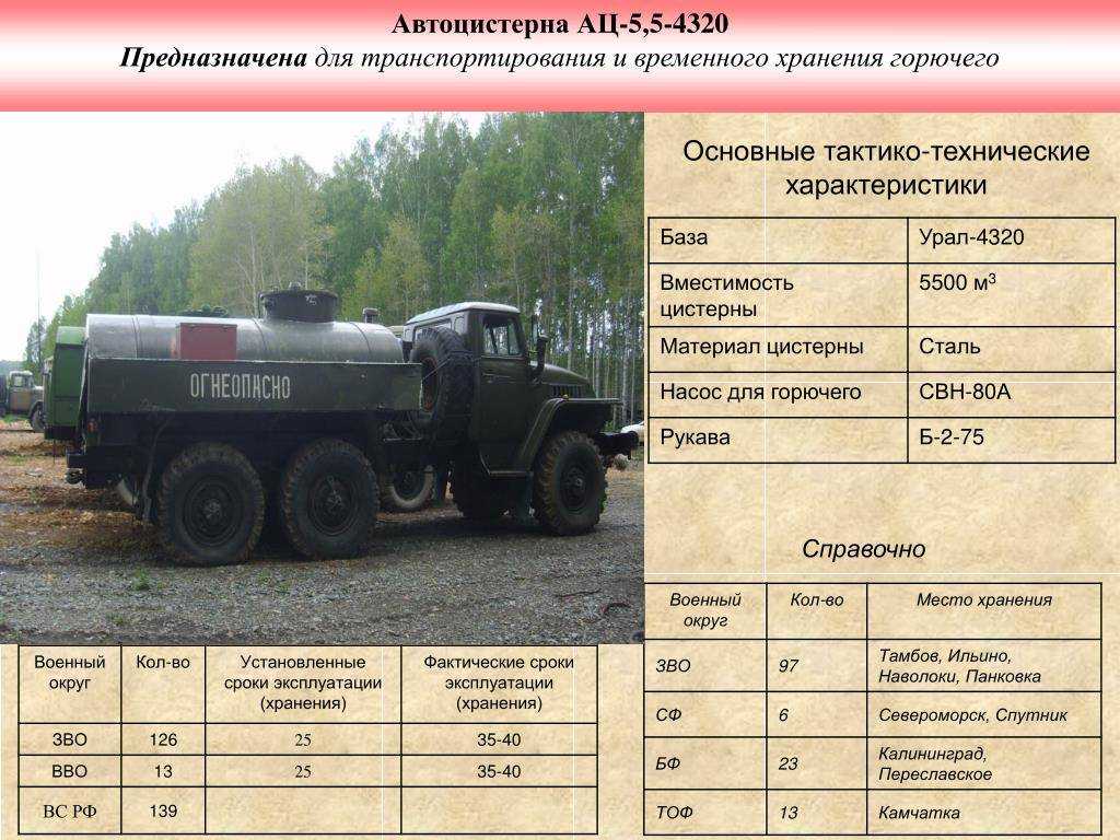 Урал 375 реальные отзывы о расходе топлива: бензина