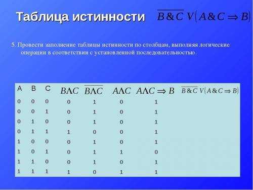 Дано логическое выражение заполните таблицу истинности. Логика Информатика таблицы истинности. Знаки в информатике таблица истинности. Таблица истинности как решать. Сводная таблица истинности логических операций.