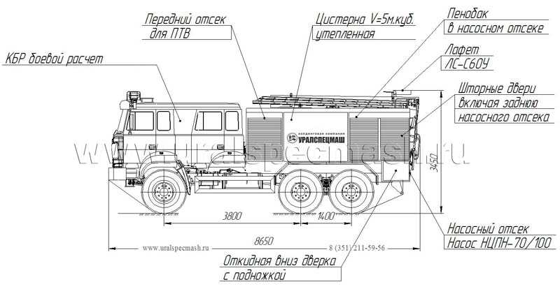 Электрическая схема урал 5557