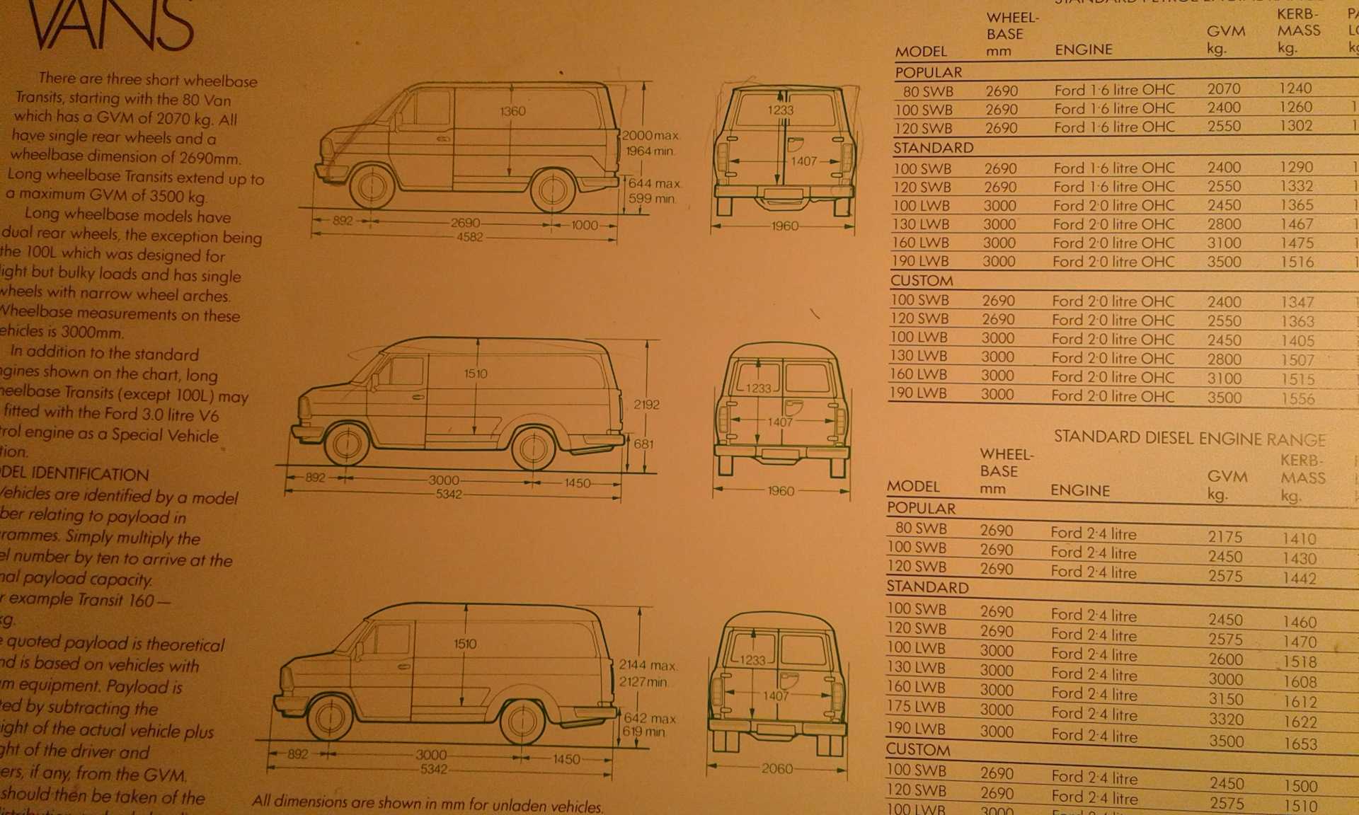 "форд-транзит-ван" (ford transit van): описание, технические характеристики