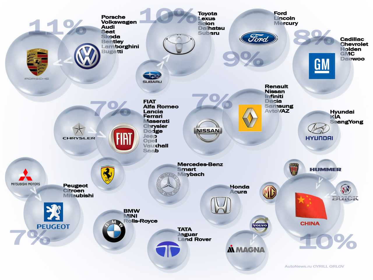 Экспорт россии 2012 – 2022. таблица