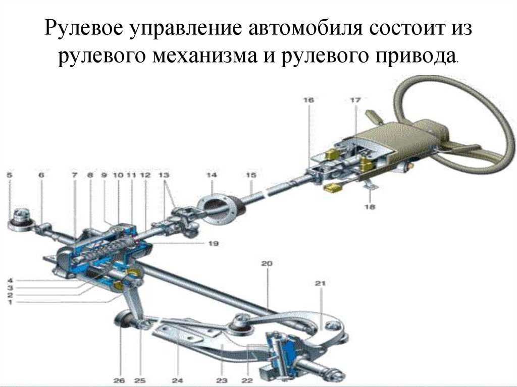 Рулевое управление автомобиля презентация