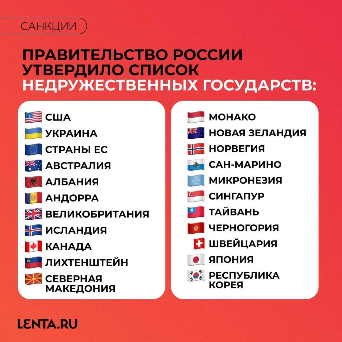 Карта дружественных стран россии