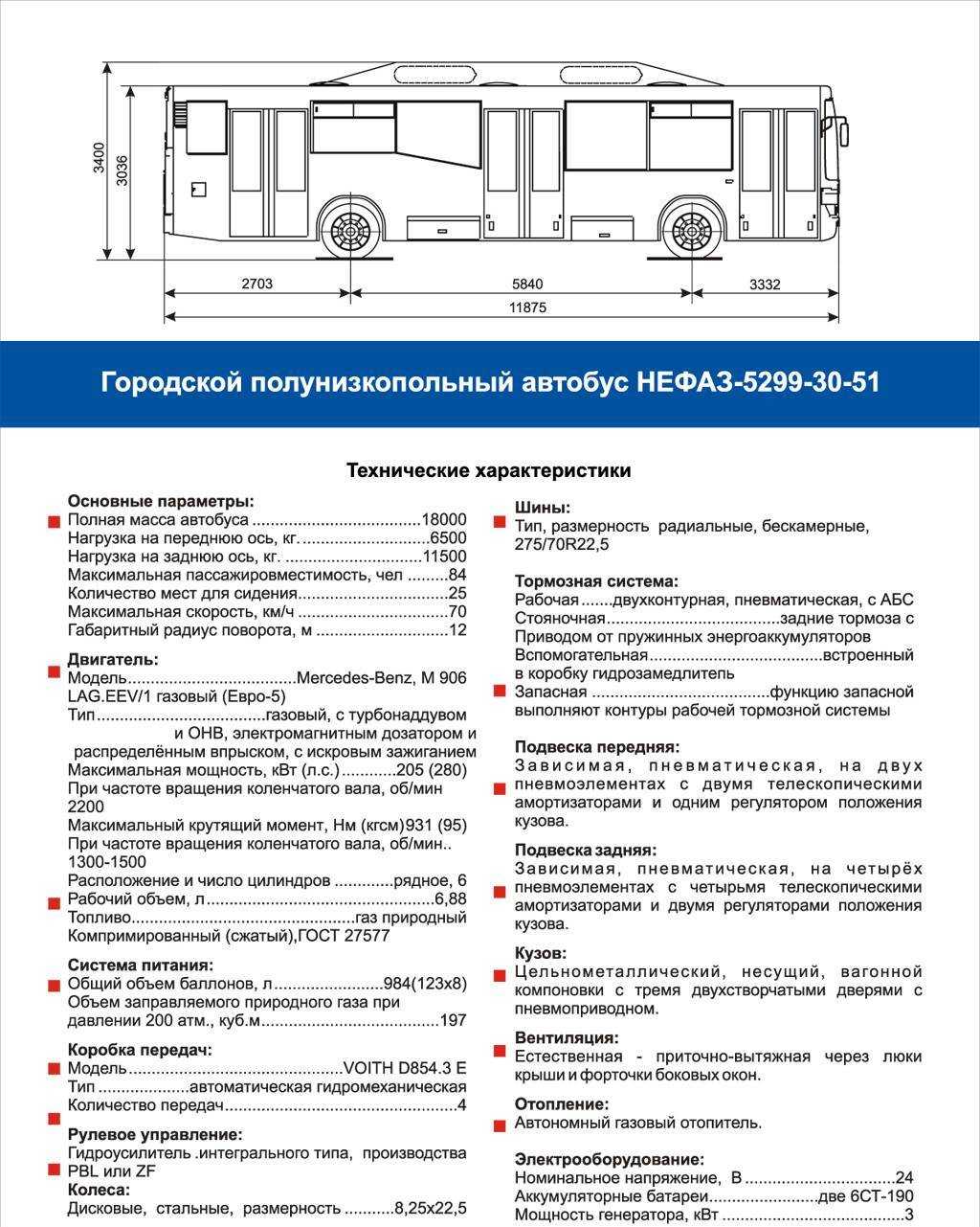 Электробус характеристики. Автобус НЕФАЗ технические характеристики. Автобус НЕФАЗ 5299 технические характеристики на метане. ЛИАЗ-5292 технические характеристики. НЕФАЗ-5299 технические характеристики.