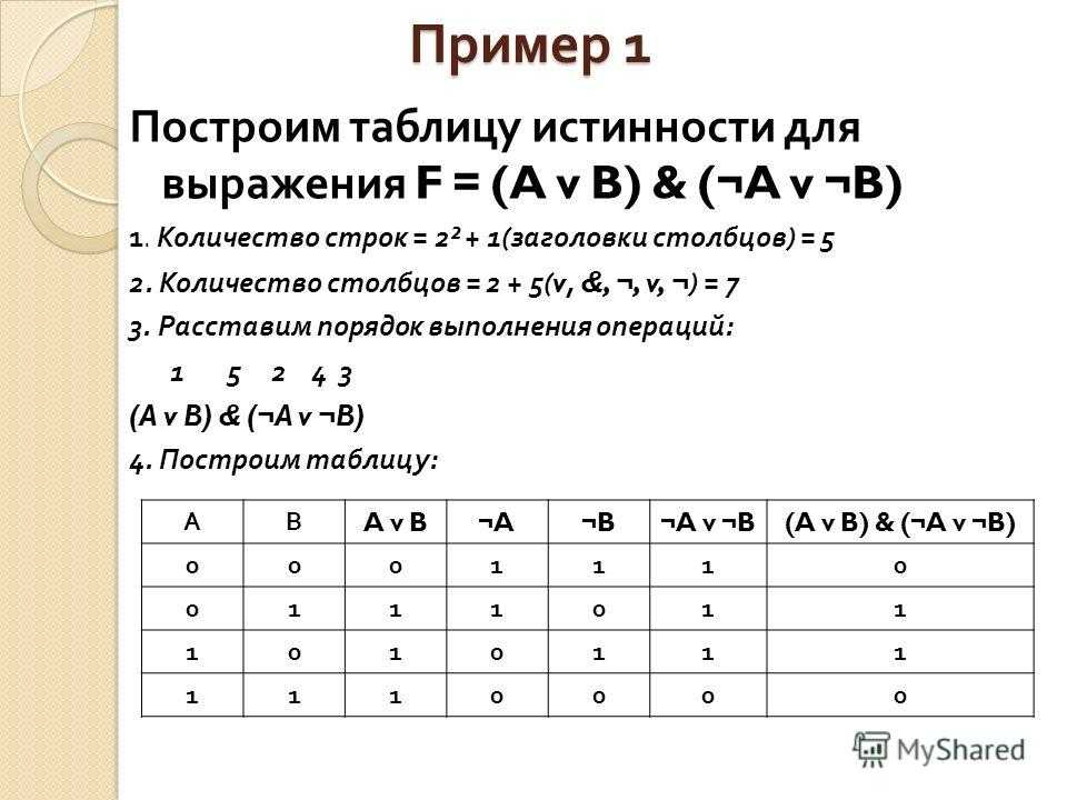 Логическая схема по таблице истинности онлайн