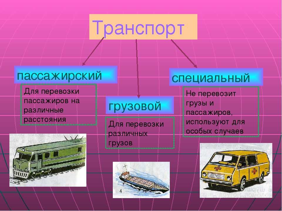 Какие автомобили производят в россии окружающий мир. Виды транспорта. Пассажирский транспорт. Транспорт окружающий мир 2 класс. Виды транспортных средств.
