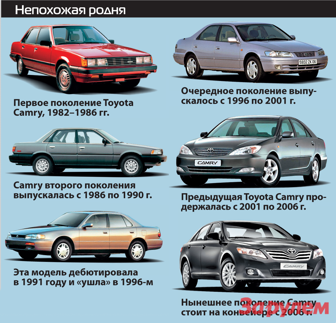 Топ-25 машин 2022 года в россии