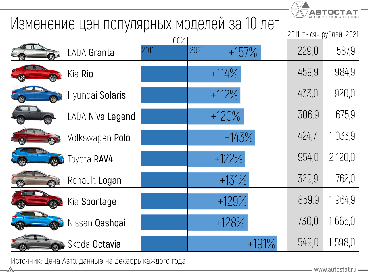 На сегодняшний день в России представлены далеко не все марки минивенов, поскольку цена на такие авто получается слишком высокой Тем не менее, спрос на