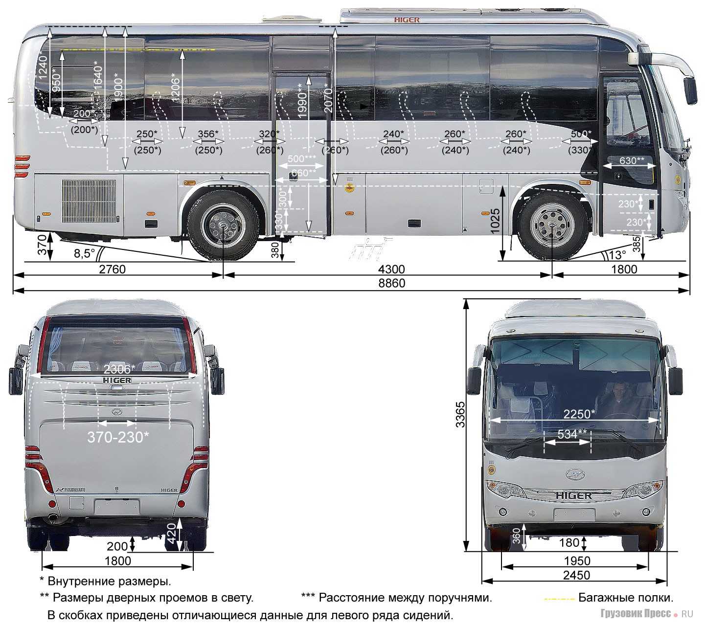 Автобус higer klq6119tq: модификации, подробное описание и устройство, базовые, технические и дополнительные характеристики, параметры шасси и двигателя