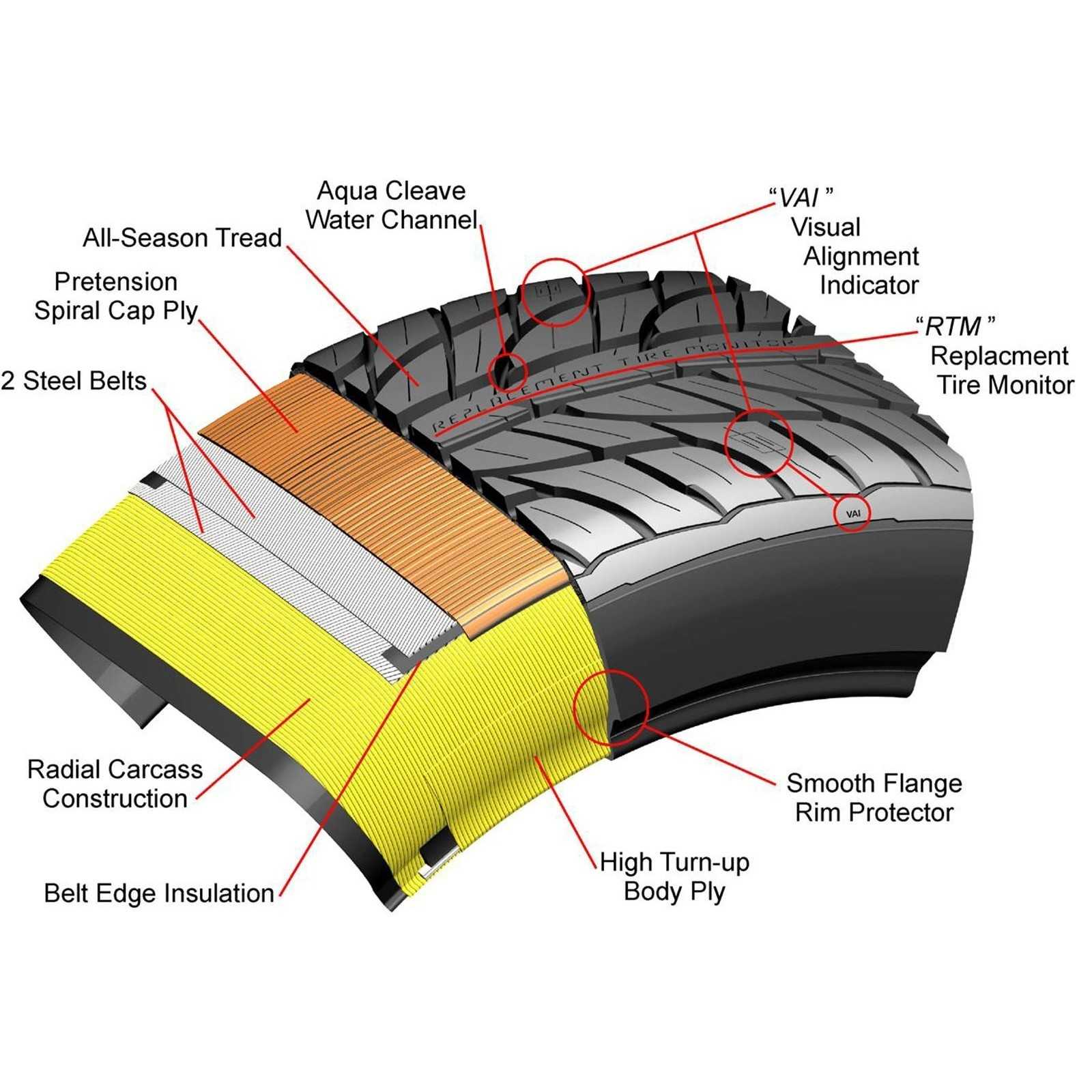 Какая есть резина на автомобиль. Автомобильная шина General Tire g-Max as-03 255/35 zr18 90w всесезонная. Протектор резины. Протектор автомобильной шины. Протектор летних шин.