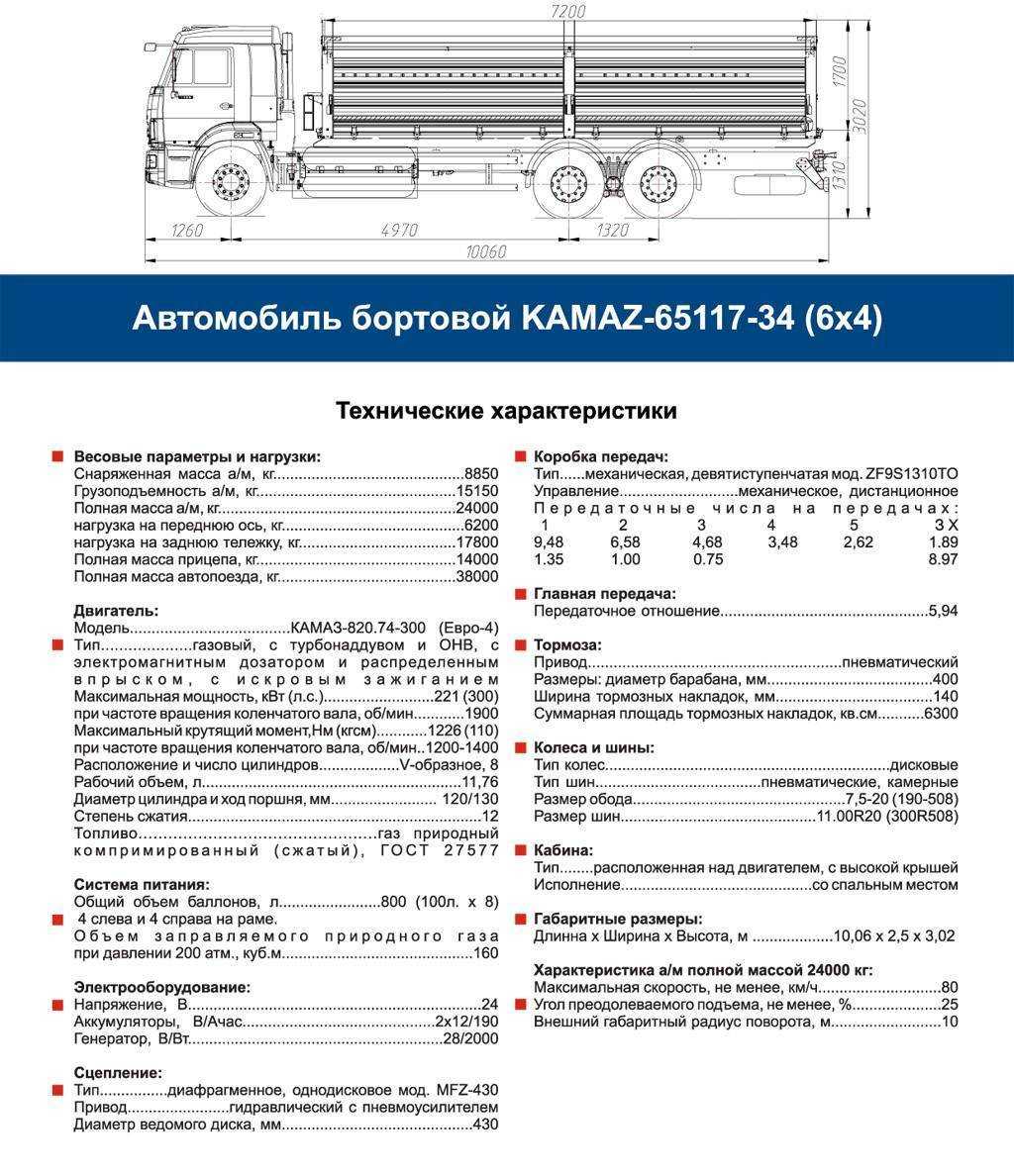 Максимальный вес прицепа. КАМАЗ 65115 бортовой нагрузка на ось. Габариты кузова КАМАЗ 65117 бортовой. КАМАЗ 5320 бортовой технические характеристики грузоподъемность. Габариты КАМАЗ 65115 бортовой.