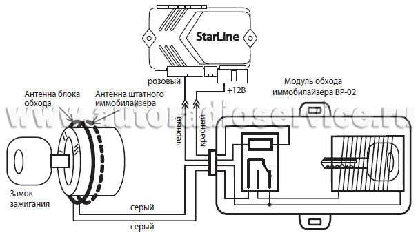 Обходчик иммобилайзера starline 🔒: детальное описание подключения своими руками 👍, как установить модуль, виды устройств и альтернативные способы обхода