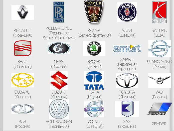 Марки спортивных автомобилей со значками и названиями фото