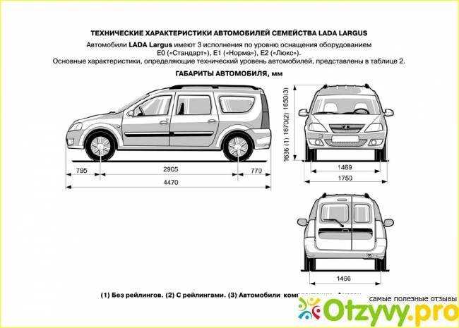 Модификации и комплектации автомобилей (лада ларгус 1, 2012-2021) - «общая информация/устройство автомобиля» - ladaman.ru