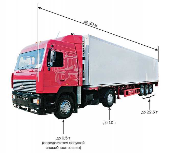 Динамика грузовых перевозок в австралии