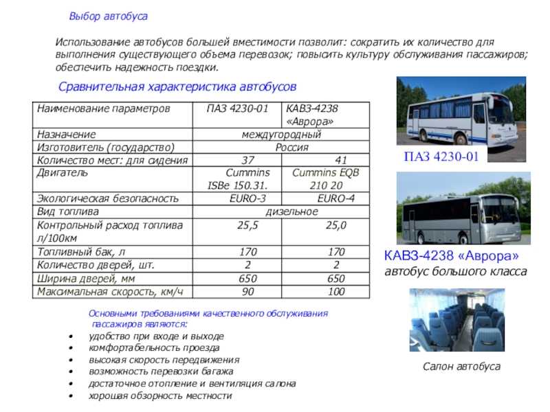 Автобус higer klq 6826 gq городской