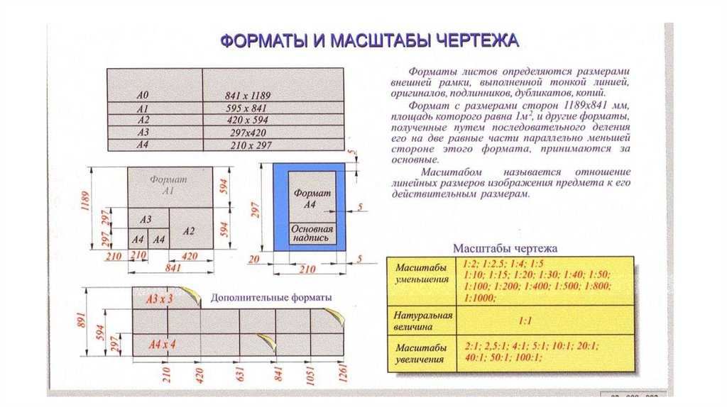 Как определить масштаб чертежа по линейке