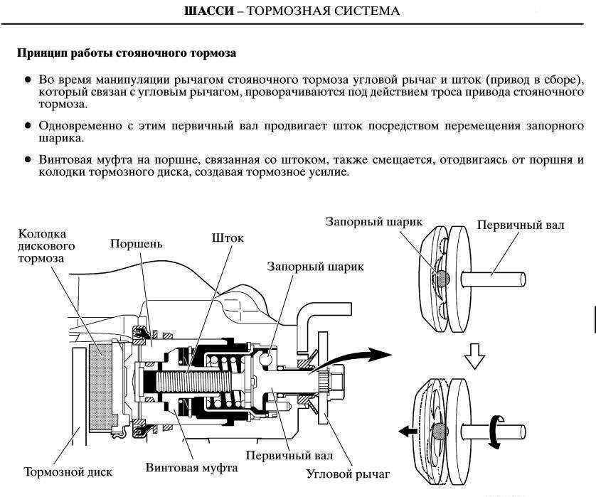 Принцип работы гидравлических и механических тормозов