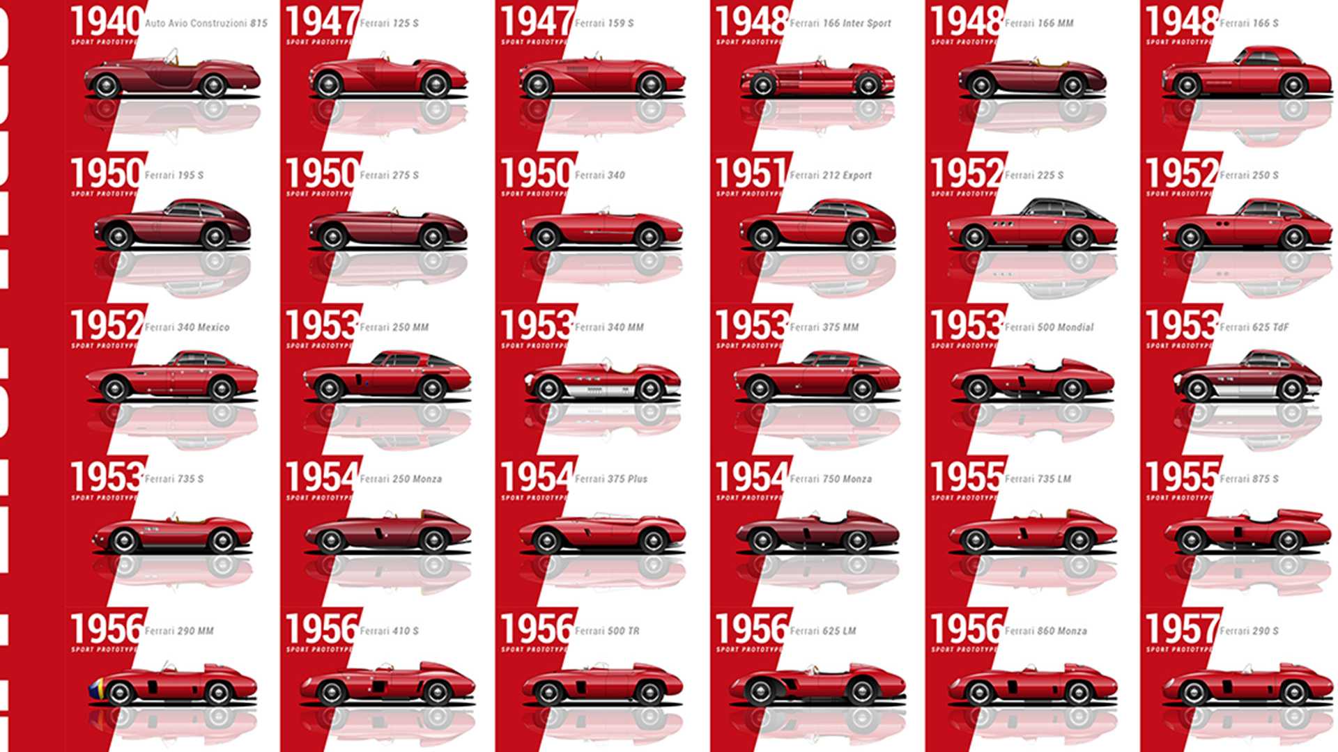 Ferrari car list