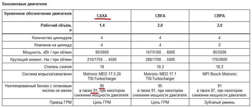 Сколько масла заливается в фольксваген тигуан двигатель