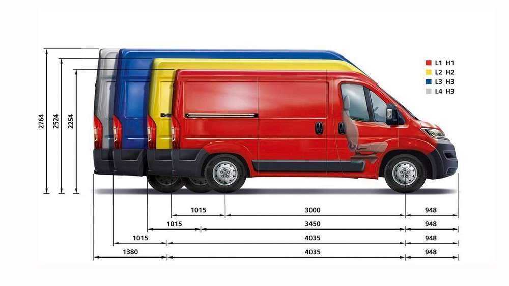 Обзор обновленного peugeot boxer фургон и микроавтобус фото видео технические характеристики