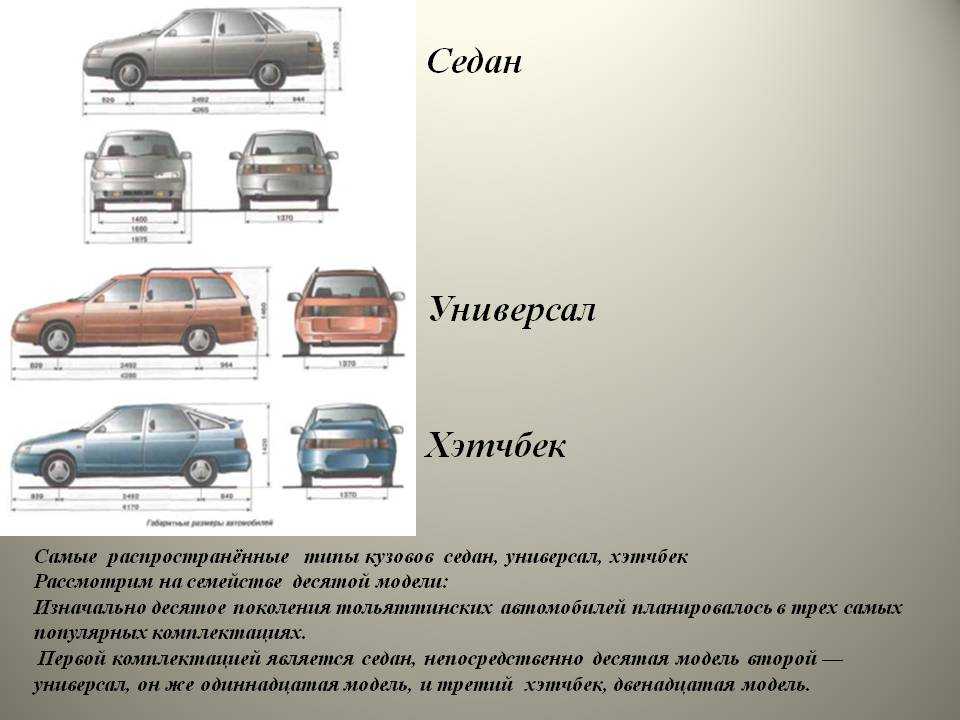 Различия автомобилей. Седан хэтчбек универсал отличия. Тип транспортного средства седан универсал. Кузов автомобиля седан. Типы кузовов автомобилей.