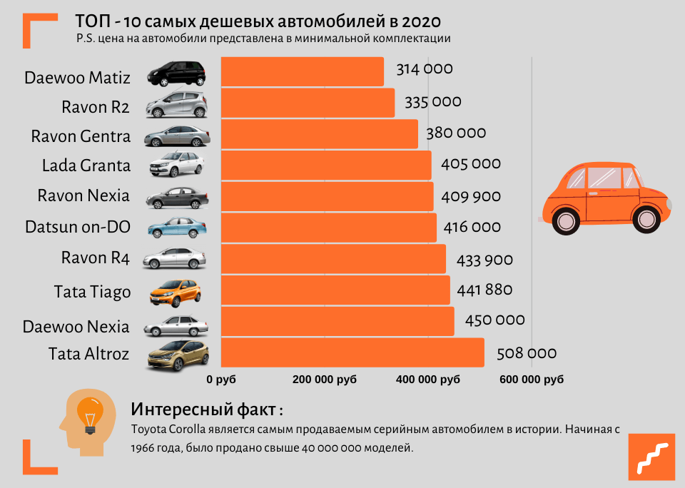 Топ-12 лучших коммерческих автомобилей в рейтинге zuzako 2022 года