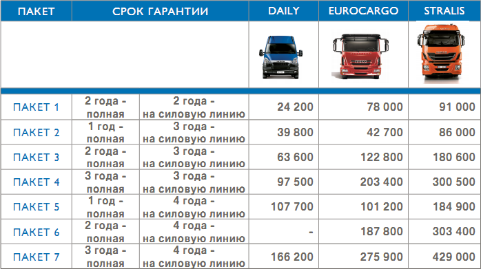 Универсальный европеец ivеco strаlis hi-wаy as440s46 4×2 tp rr для российских дорог