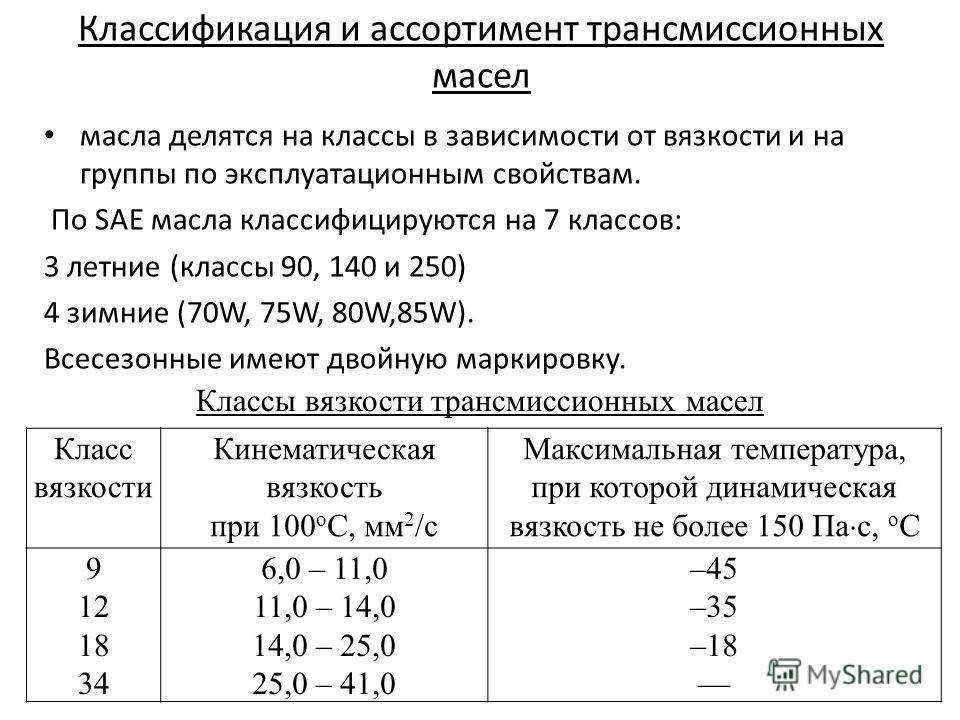 Характеристики масла в коробку. Классификация трансмиссионных масел по вязкости. Таблица вязкости трансмиссионных масел по SAE И API. Трансмиссионное масло маркировка вязкости. Вязкость трансмиссионного масла.