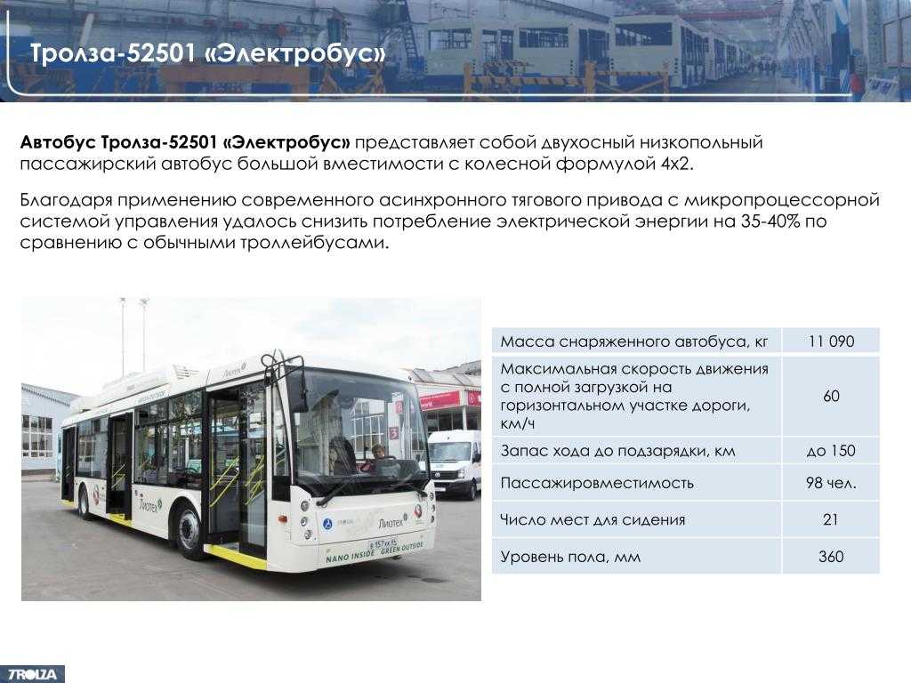 Электробус характеристики. Электробус КАМАЗ-6282. КАМАЗ-6282 характеристики. Электробус Тролза 52501.