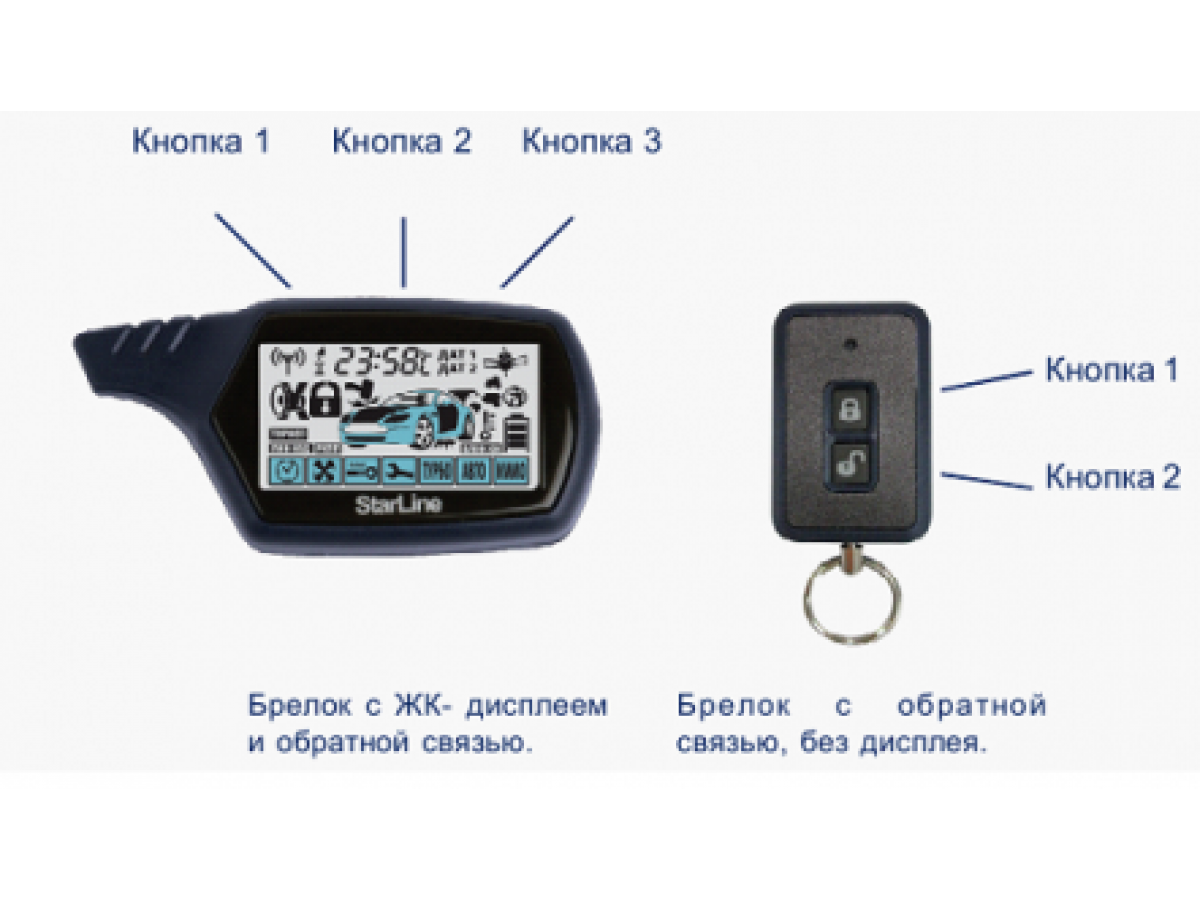 Как глушить а93 машину с брелка. Брелок сигнализации STARLINE a91. Пульт сигнализации старлайн б 9. Сигнализация старлайн с автозапуском b9. Прописать брелок а61.